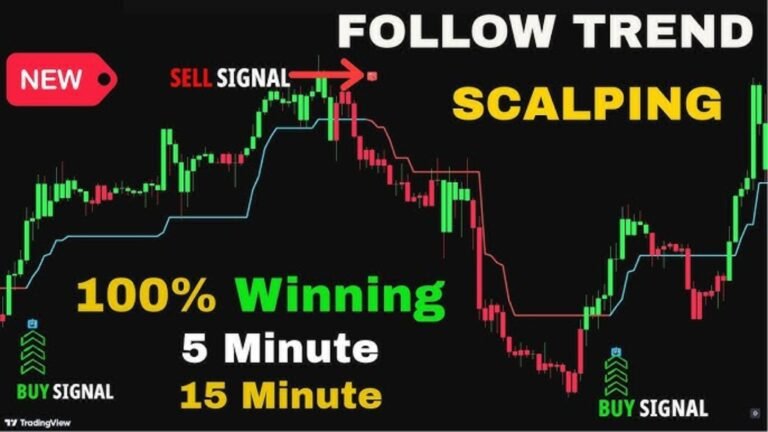 best signal scalping cryptohopper