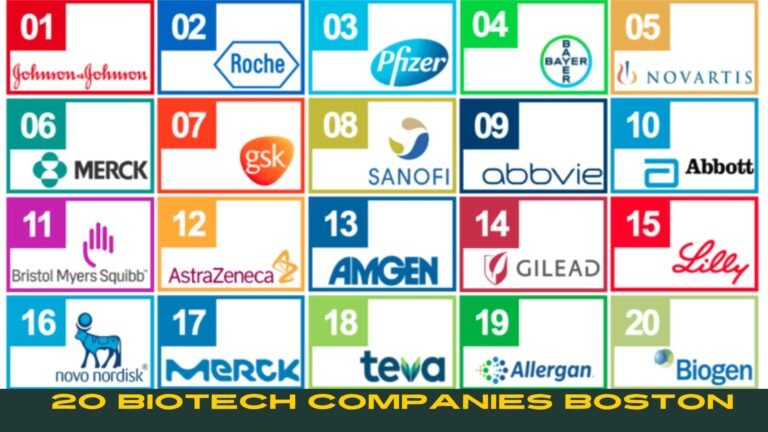 biotech companies boston